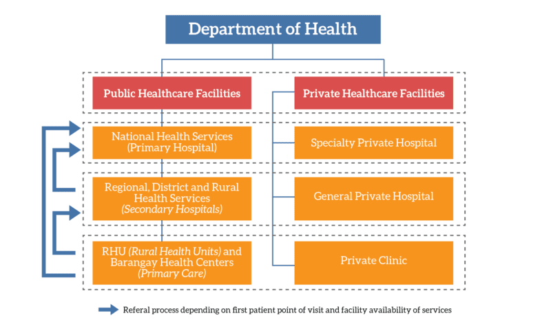 healthcare system in the Philippines for Expats