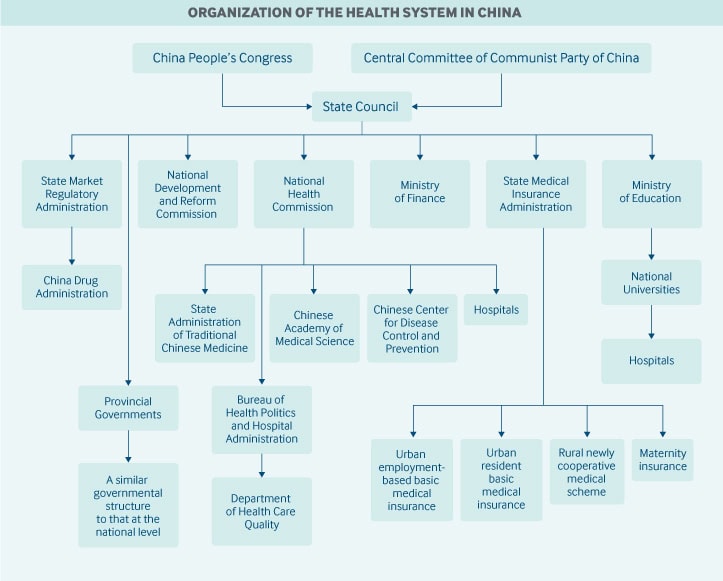 Chinese Health Organization