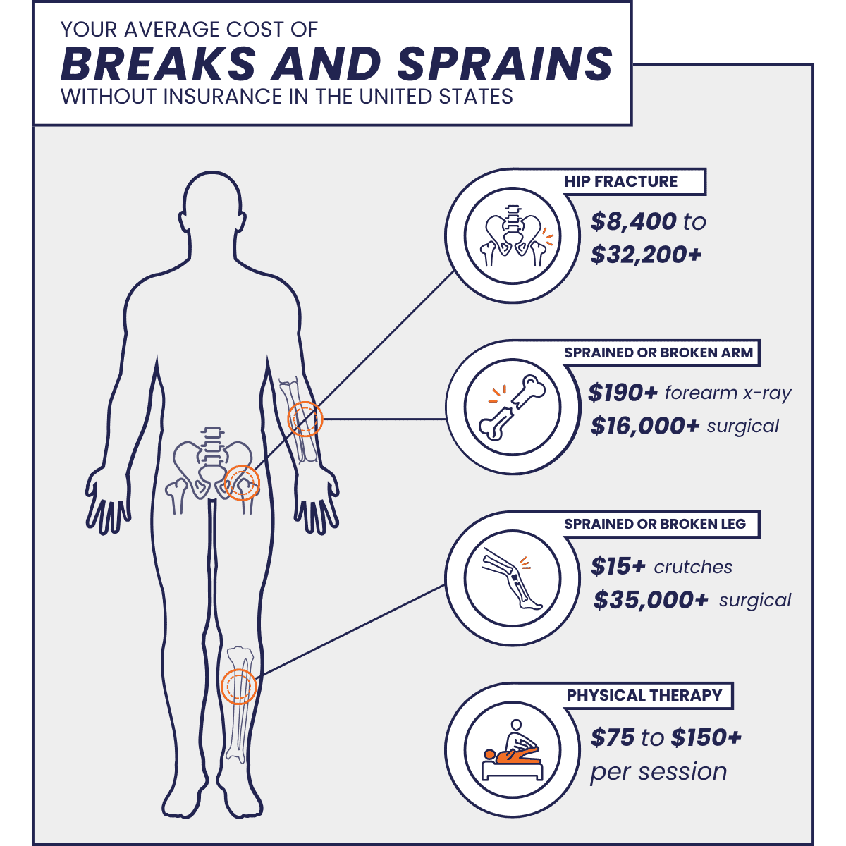 breaks-and-sprains