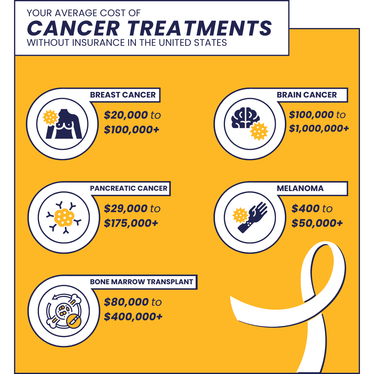cancer-treatments