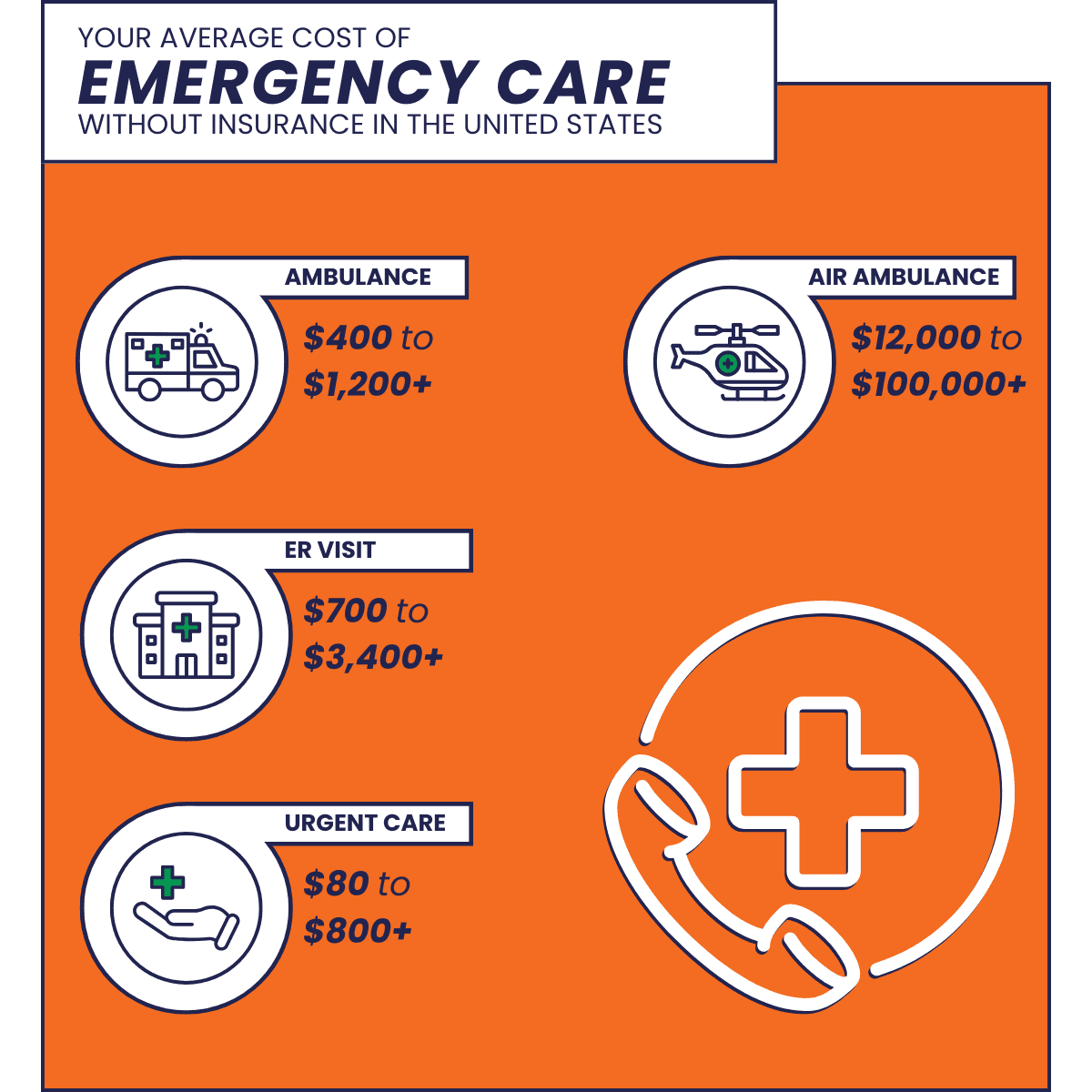 emergency-care