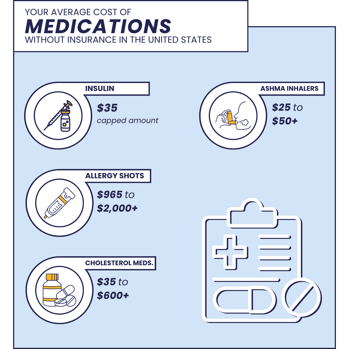 medications