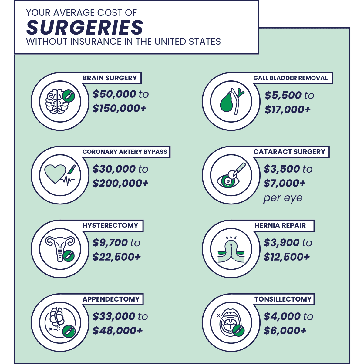 surgeries